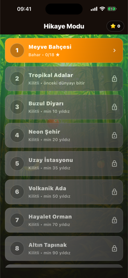 Hikaye haritası